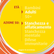 supradyn energy 70 caramelle gommose 126gr